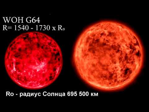 Сравнение размеров звёзд от Солнца до Сверхгиганта
