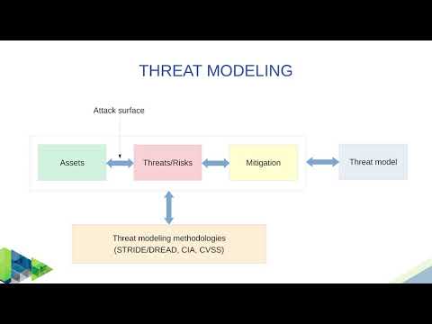 Introduction to embedded Linux security