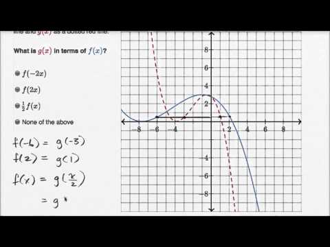 Identifying Horizontal Squash From Graph Video Khan Academy