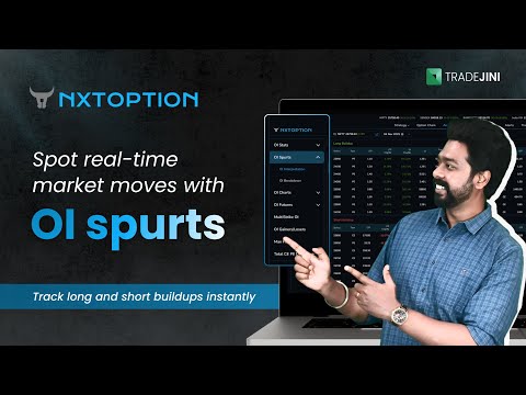 Open Interest Profile on the Price Chart