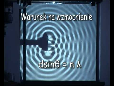 Interferencja dwóch fal kolistych