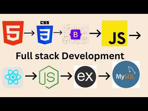 Full stack Web Development Roadmap