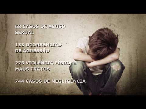 Pesquisas alertam para aumento de casos de violência infantil