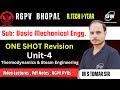 Complete One-Shot Revision: RGPV BTech Mechanical Engineering Unit 4