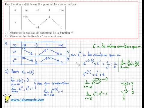 comment trouver le c dans une fonction exponentielle