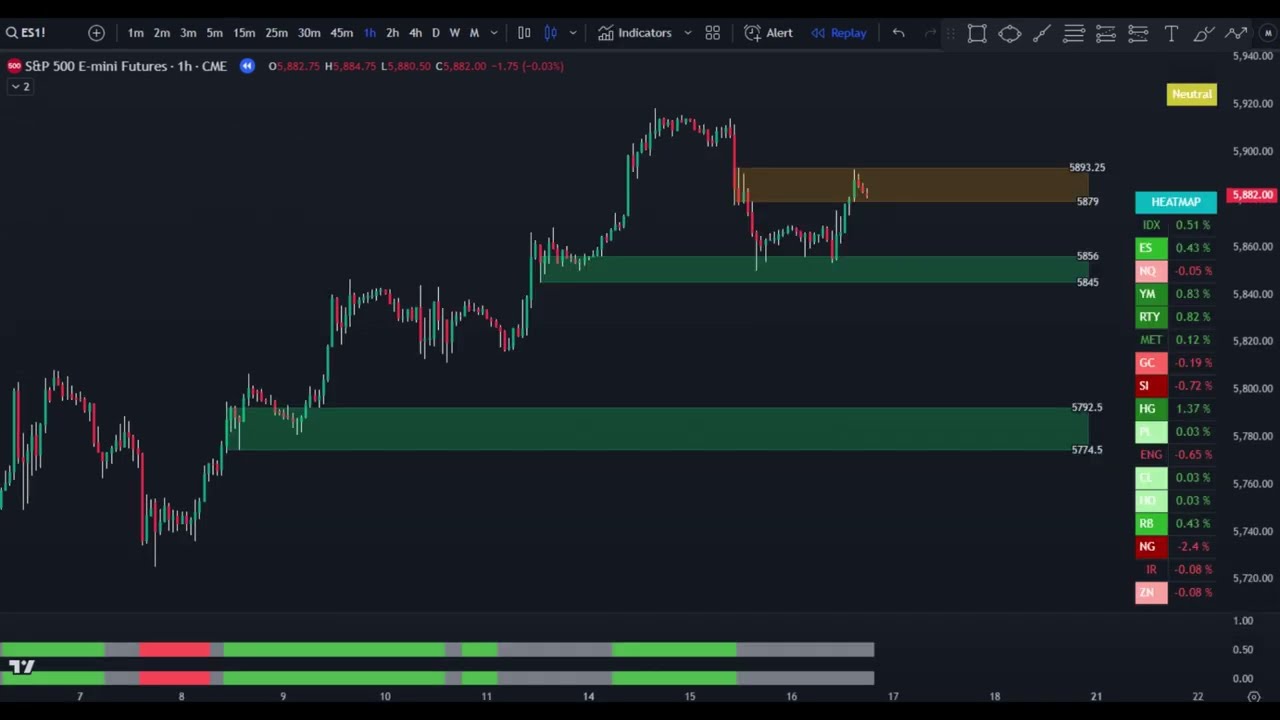 Supply & Demand Trade Analyzer Setup