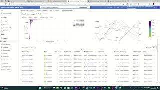 Creating a computer vision classification model with PyTorch and Azure