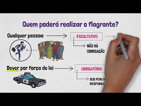PRISÃO EM FLAGRANTE - Processo Penal | PRISÃO, MEDIDAS CAUTELARES e LIBERDADE PROVISÓRIA - Parte III