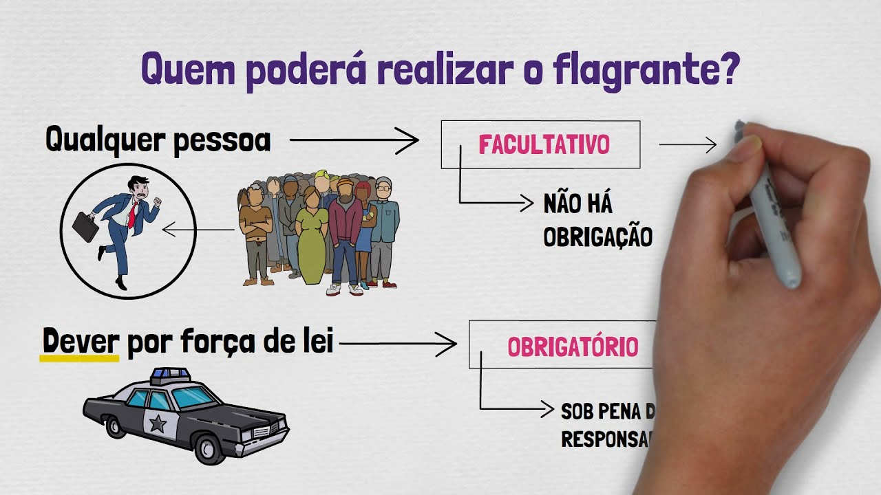 PRISÃO EM FLAGRANTE - Processo Penal | PRISÃO, MEDIDAS CAUTELARES e LIBERDADE PROVISÓRIA - Parte III