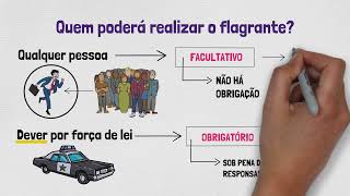 PRISÃO EM FLAGRANTE - Processo Penal | PRISÃO, MEDIDAS CAUTELARES e LIBERDADE PROVISÓRIA - Parte III