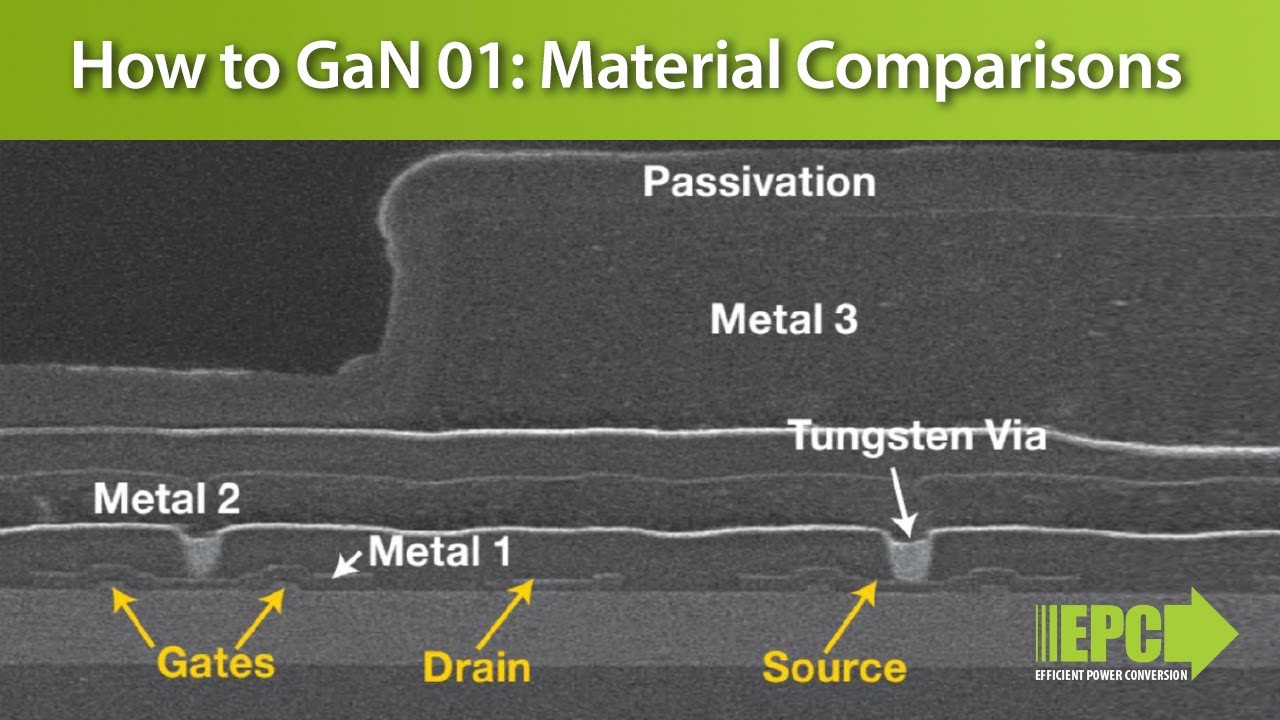 How to GaN 01 – Silicon, Gallium Nitride and Silicon Carbide Material Comparisons