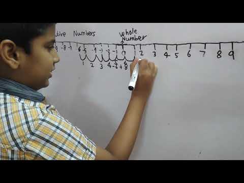 Concept of Negative numbers | Math Activity 13 | 081