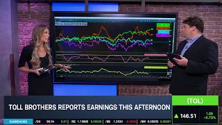 Options Corner: TOL Earnings to Build on HD Housing Commentary