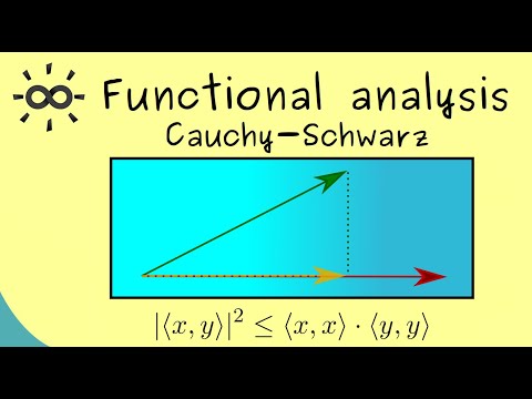 Functional Analysis Part 10 Cauchy Schwarz Inequality