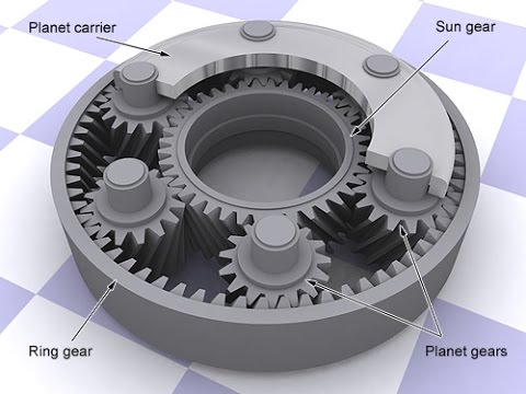 HOW IT WORKS: Planetary Gears