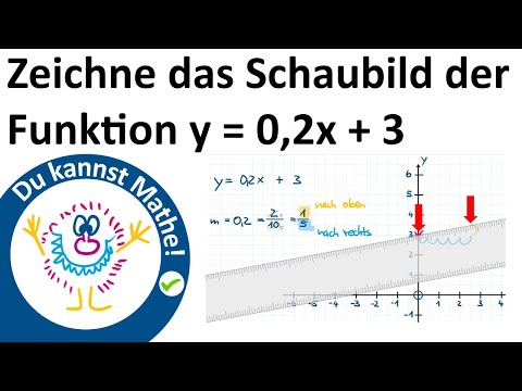 Lineare Funktionen zeichnen – So geht es