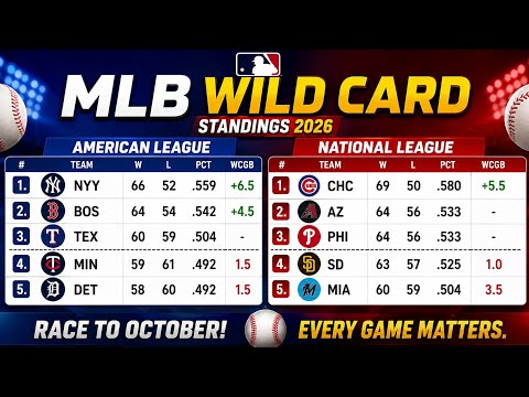 Afc Standings Wild Card