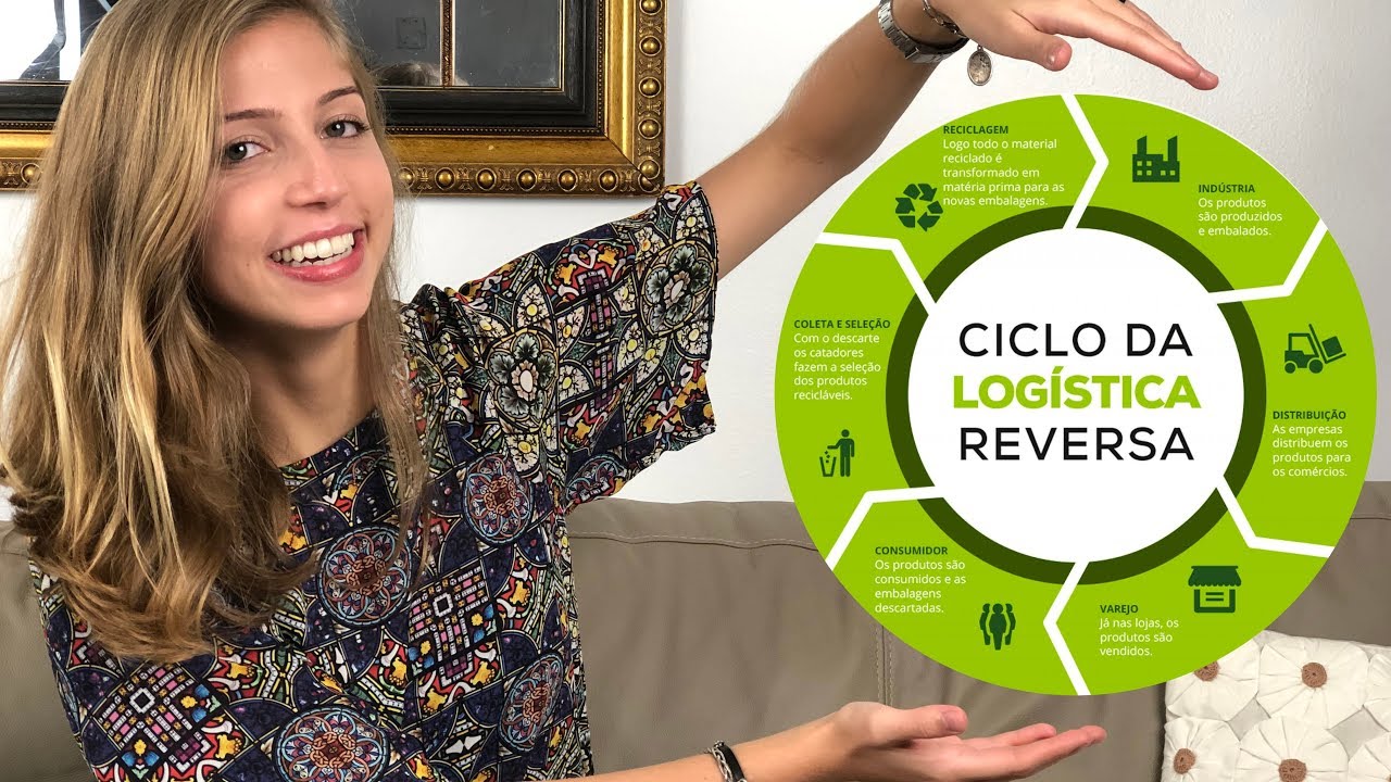 VOCÊ SABE O QUE É LOGÍSTICA REVERSA?