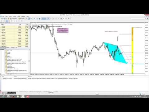 Video Harmonic Pattern Scenario Planner MT5