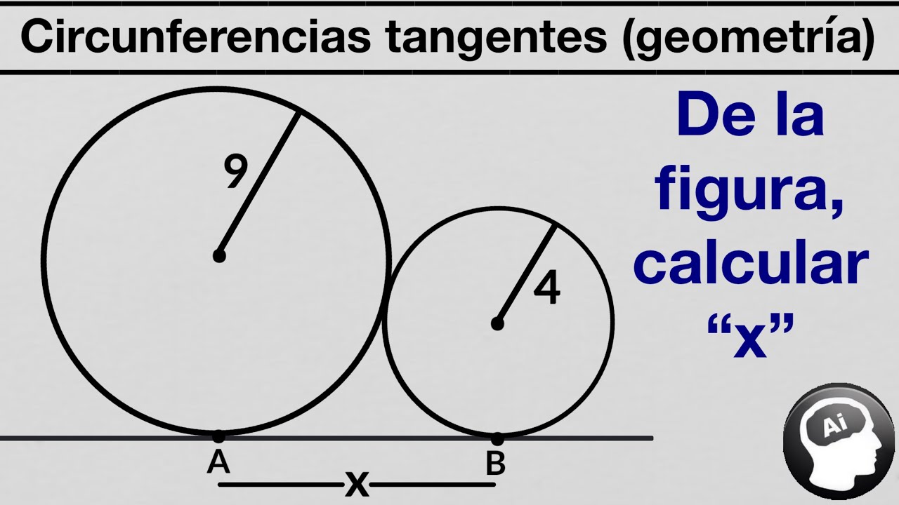 Circunferencias tangentes dos a dos | DEMOSTRACION DE LA FORMULA