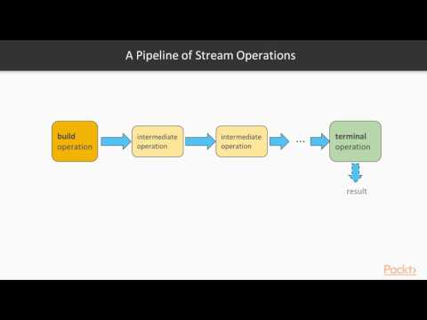 Functional Programming with Streams in Java 9 Cmpring Strems Colltns Iterators | packtpub com