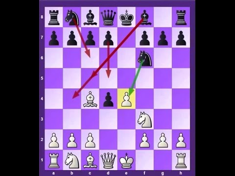 Dirty Chess Tricks 14 (Urusov Gambit Declined)