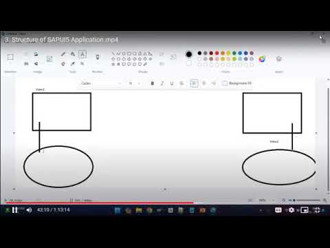 6.Struture of SAP UI5 FIORI Application part2