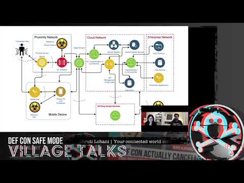 DEF CON Safe Mode IoT Village - Dewank Pant, Shruti Lohani  - Your Connected World Isn't Yours Now