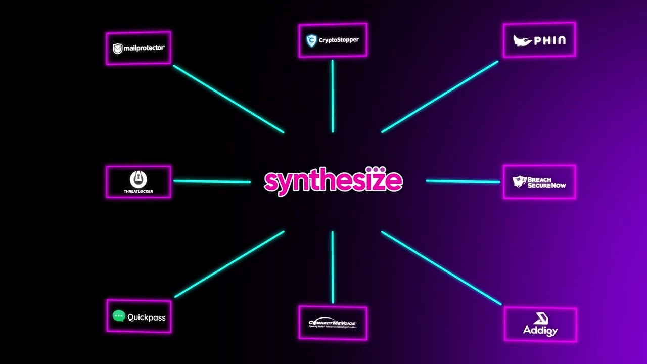 Synthesize™ integration program, powered by Gradient MSP