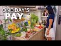 What 1 Day S Salary Buys In China Living Alone