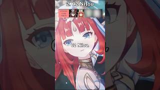 which FREE CONSTELLATION to pick for YOUR account in Genshin Impact!