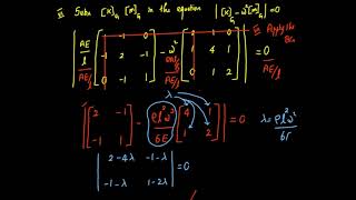 Eigen Values and Eigen Vectors of a bar (Longitudinal Vibration). Determining the natural frequency.