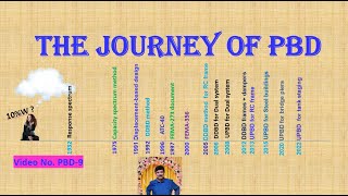 The Journey of PBSD