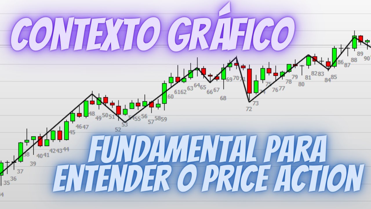 A maneira mais efetiva para dominar o price action é : CONTEXTO GRÁFICO - APRENDA