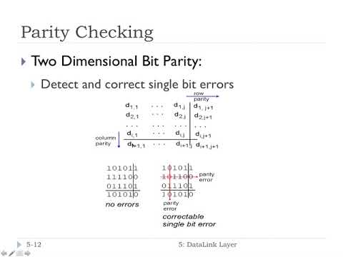 6 2 Error Detection and Correction | FHU Computer Networks