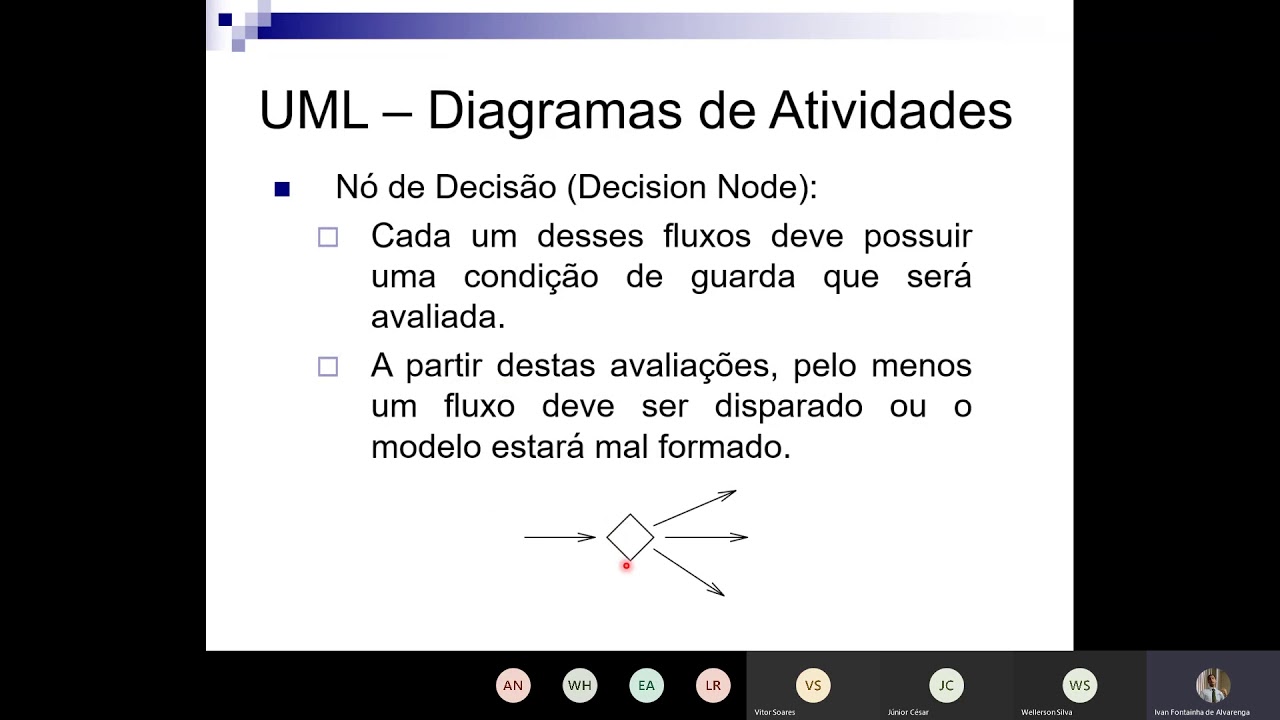 Diagrama de Atividades (aula teórica)