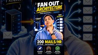 Fan Out Architecture Explained in 60 Seconds 🚀 | Send 200+ Emails/Hour | Code Infinity