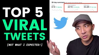 Twitter Marketing: My Top 5 Viral Tweets Were NOT What I Expected... [Writing Wednesday #7]
