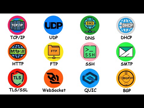Every Network Protocol Explained in 18 Minutes
