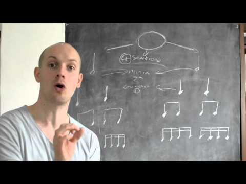 Beginner's Music Theory - 1. Understanding Rhythms