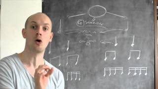Beginner's Music Theory - 1. Understanding Rhythms