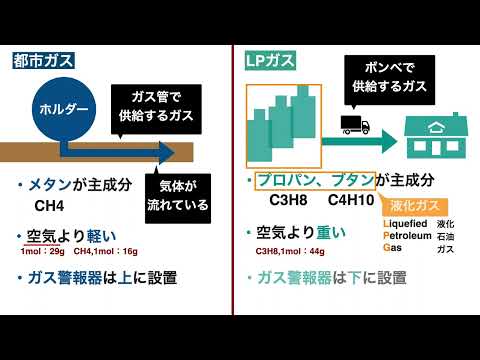 液化天然ガスについて詳しく解説
