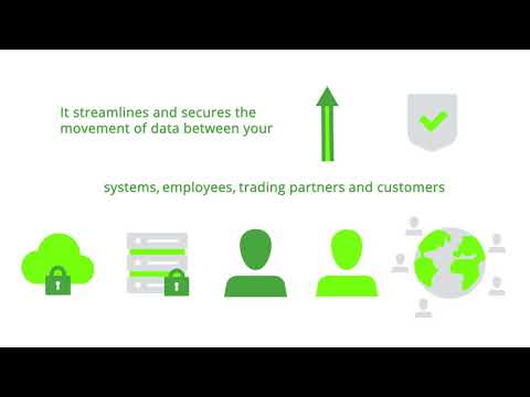 What is GoAnywhere Managed File Transfer?