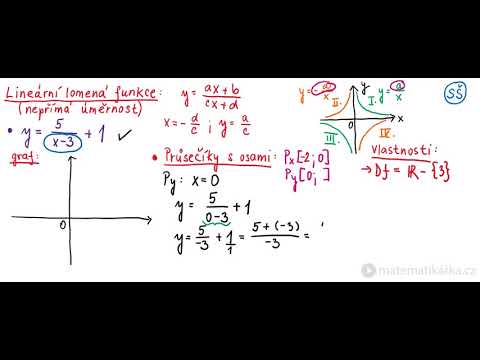 Jak sestrojit graf lineární lomené funkce