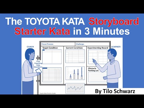 Die Storyboard-Starter-Kata