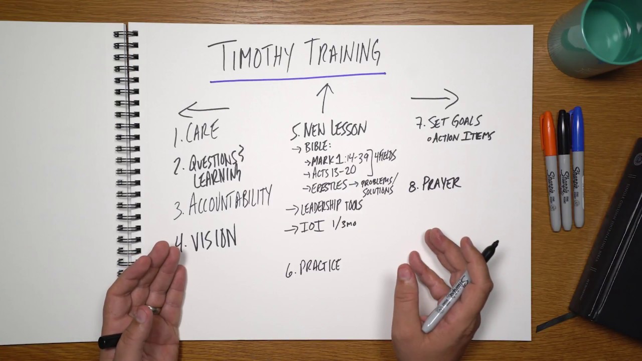 Leadership Training - Weekly Format