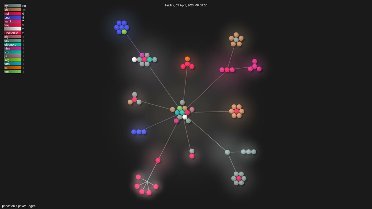 princeton-nlp/SWE-agent - Gource visualisation