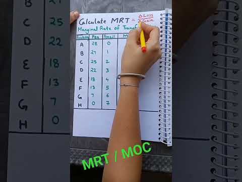 INCREASING Marginal Rate of Transformation MRT /Marginal Opportunity Cost MOC  #economics #cbse