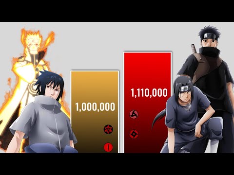 NARUTO & SASUKE VS ITACHI & SHISUI POWER LEVELS