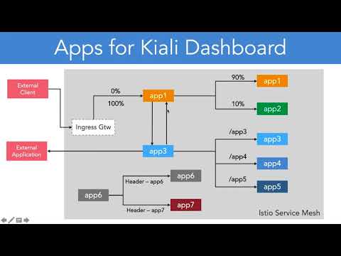 11 16 Lab App Setup for Kiali Dashboard